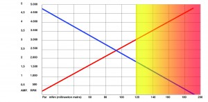 Gáfica maximo par motores brushless