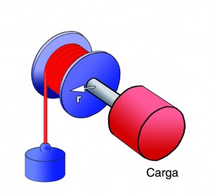 carga en motor brushless